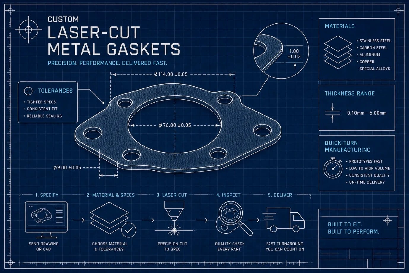 custom laser‑cut metal gaskets